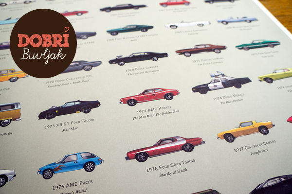 Slika za proizvod "Poster THE FILMOGRAPHY OF CARS" (2337)
