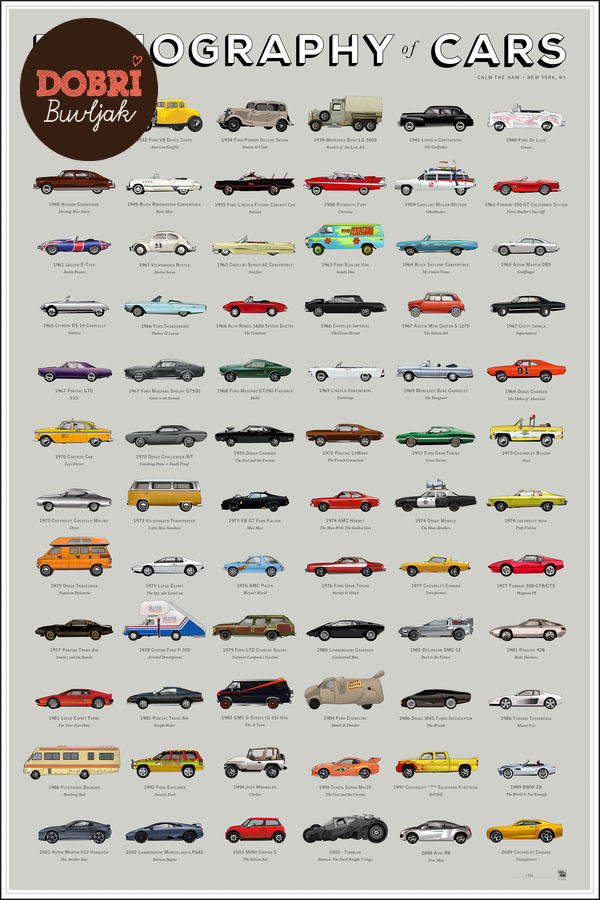 Slika za proizvod "Poster THE FILMOGRAPHY OF CARS" (2337)
